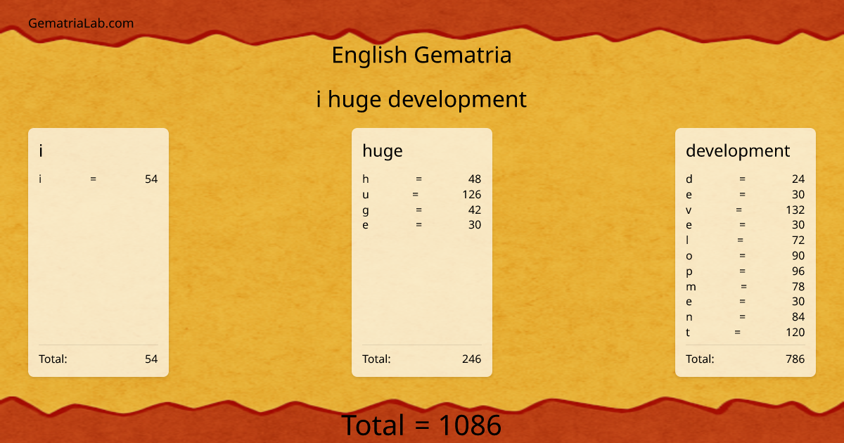 i huge development in english Gematria